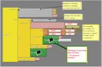Programme Ardublock pour indiquer la provenance du produit (sirop d'érable) - Correction