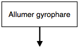 Action : allumer gyrophare