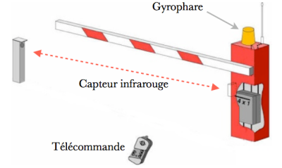 Barrière de parking