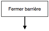 Action : fermer barrière