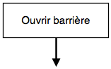 Action : ouvrir barrière