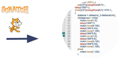 Traduction d'un algorithme en programme