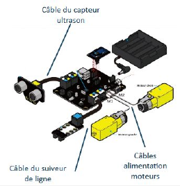 Schéma légendé des éléments internes du robot mBot