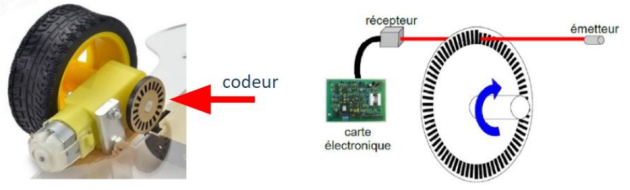 Exemple de codeur