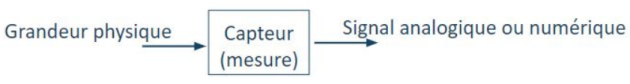 Schéma simplifié du fonctionnement d'un capteur
