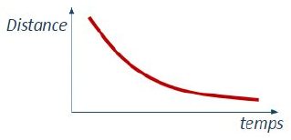 Signal analogique