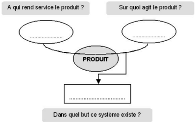 Bête à cornes