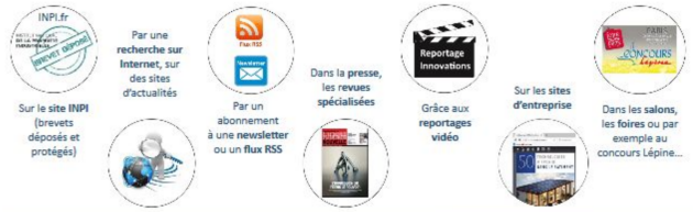 Réaliser une veille