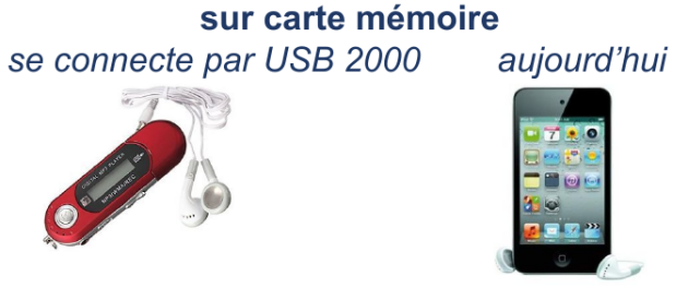 Baladeur : stockage de la musique sur carte mémoire