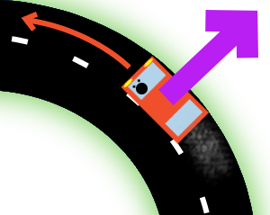 Schéma de l'action de la force centrifuge d'une voiture dans un virage