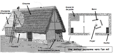 L'habitation paysanne au Moyen-Age
