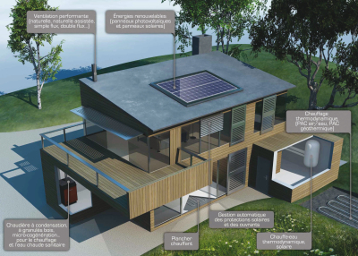 Maison à énergie positive