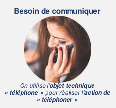 Besoin de communiquer