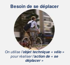 Besoin de se déplacer