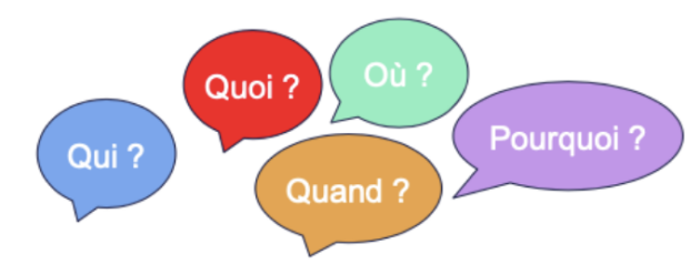Pour observer une situation ou analyser une demande, on pose les questions suivantes : qui ? quoi ? où ? quand ? pourquoi ?...