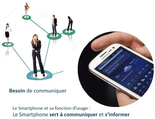 Besoin de communiquer