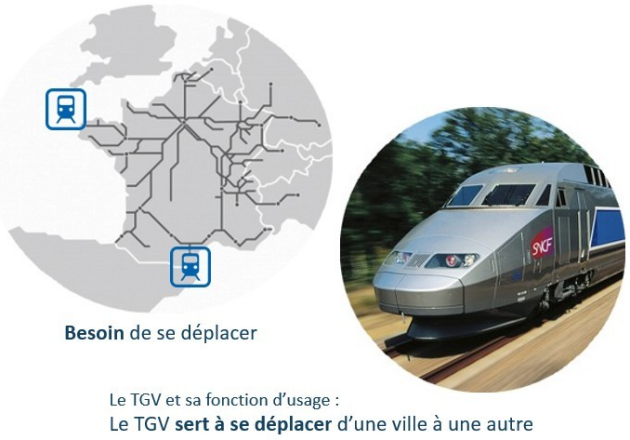 Besoin de se déplacer