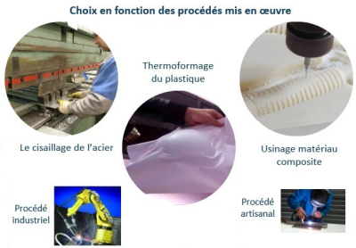 Choix en fonction des procédés mis en œuvre