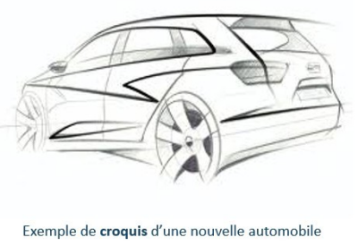 Exemple de croquis d'une nouvelle automobile