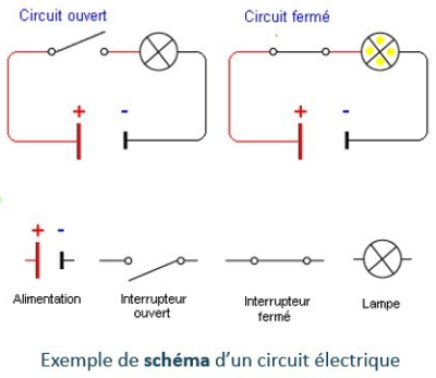 Exemple de schéma d'un circuit électrique
