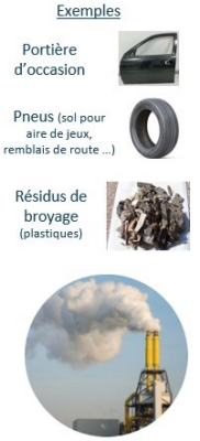Exemple de valorisation possible de matériaux : réutilisation, recyclage, incinération