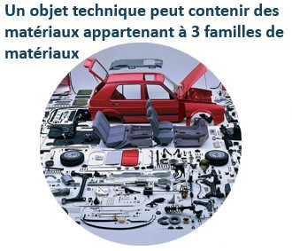 Un objet technique peut contenir des matériaux appartenant à 3 familles de matériaux