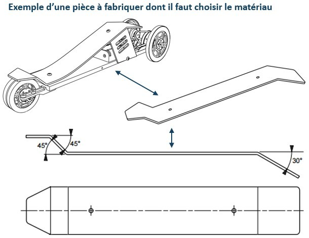 Exemple d'une pièce à fabriquer dont il faut choisir le matériau
