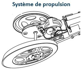 Système de propulsion